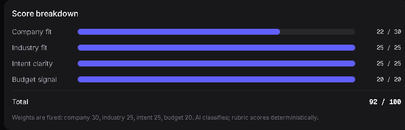 Score breakdown panel showing sub-scores and weights