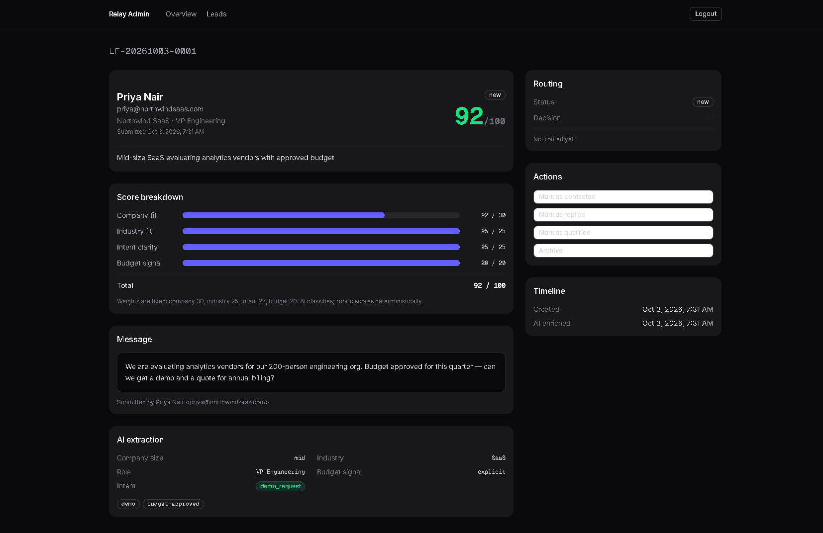 Relay admin leads table with scores, intents, and statuses